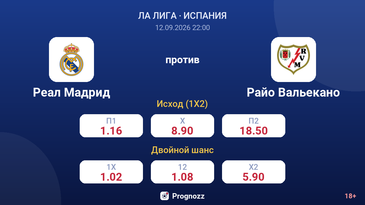 Реал Мадрид — Райо Вальекано — коэффициенты