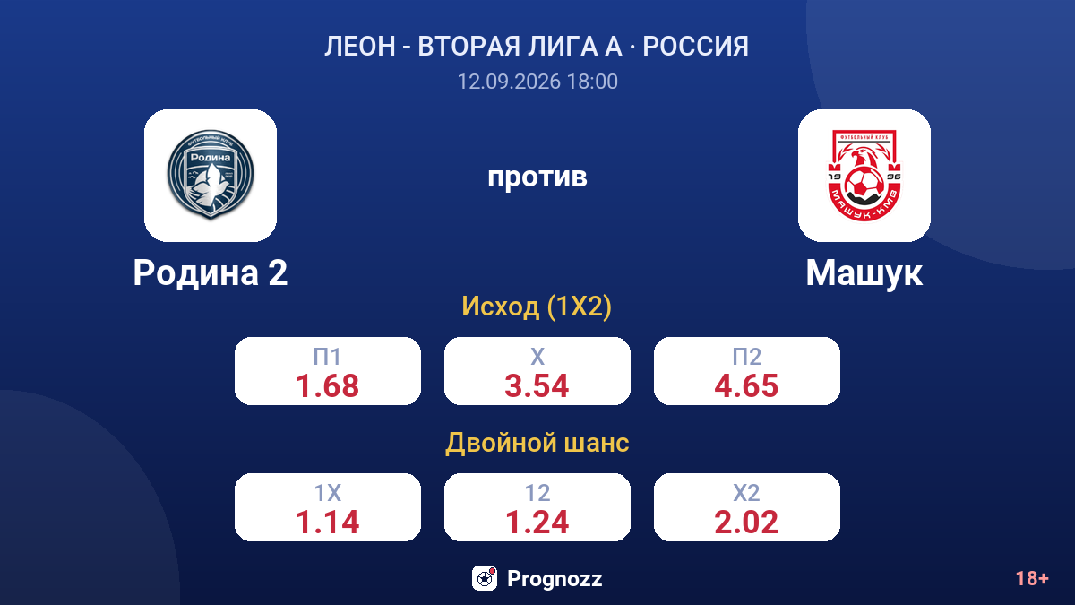 Родина 2 — Машук — коэффициенты