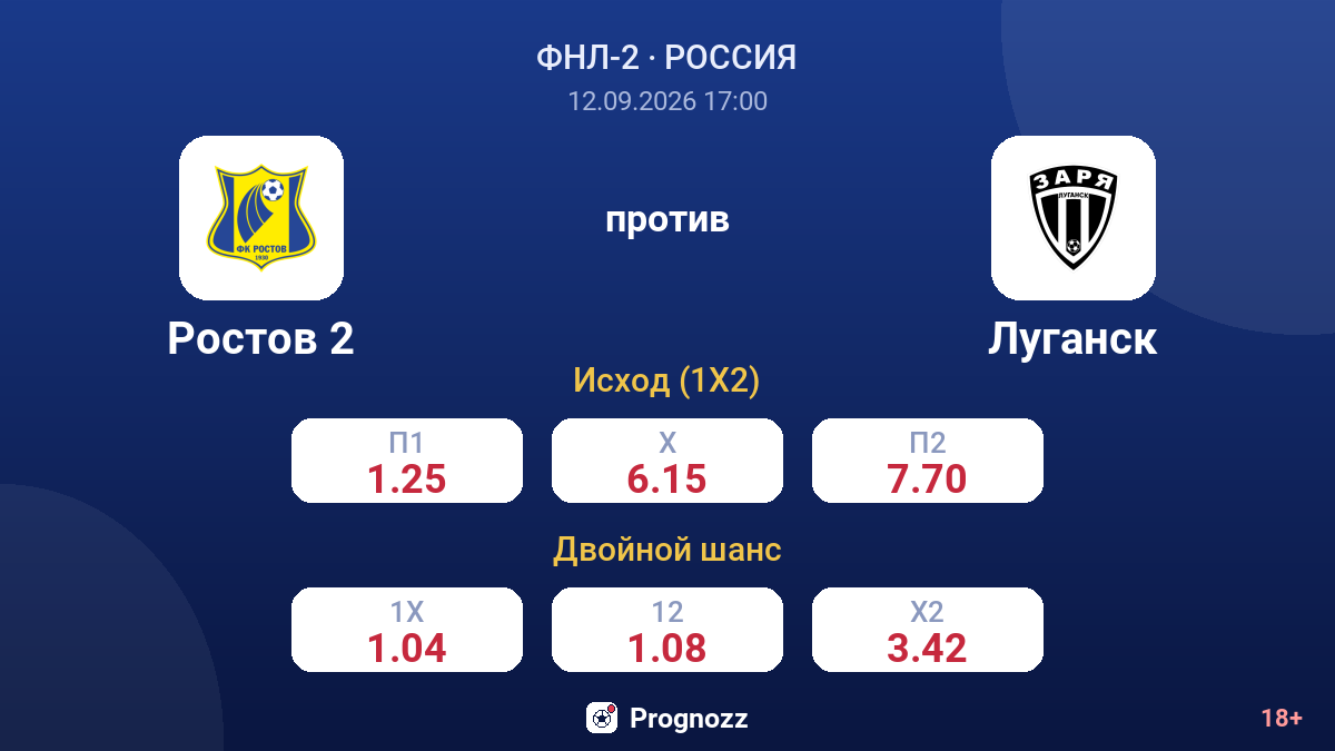 Ростов 2 — Луганск — коэффициенты