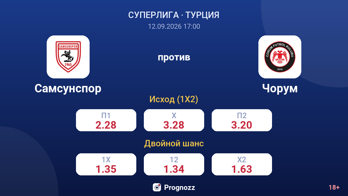 Самсунспор — Чорум — коэффициенты