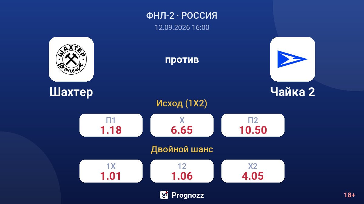 Шахтер — Чайка 2 — коэффициенты