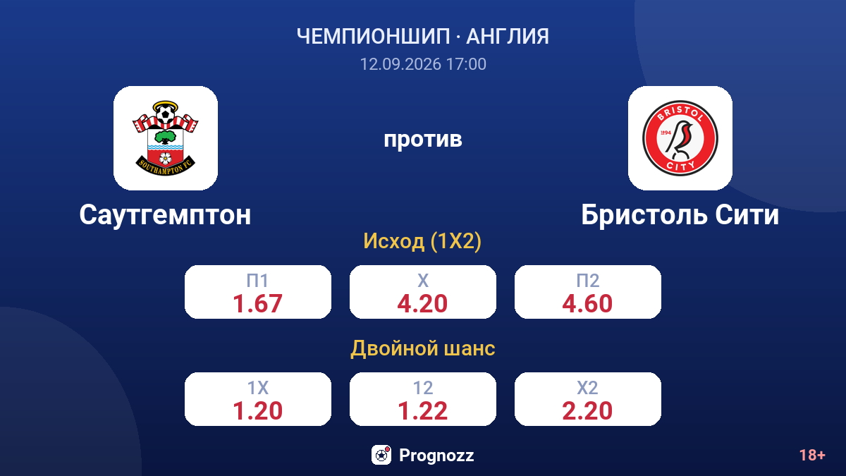 Саутгемптон — Бристоль Сити — коэффициенты