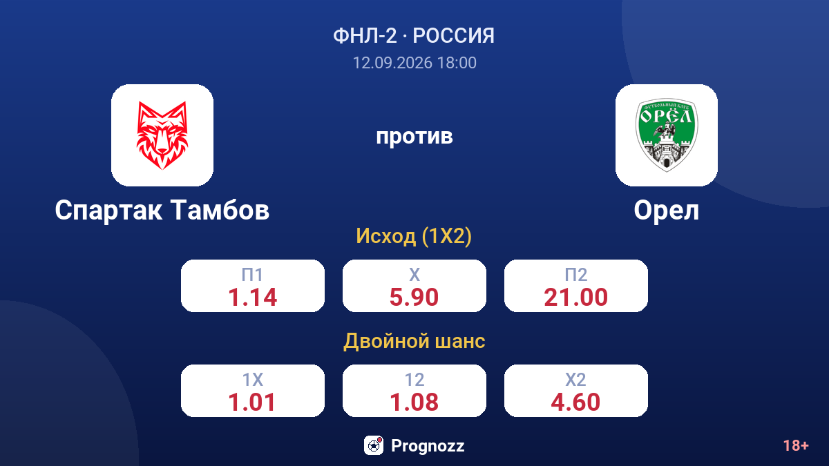 Спартак Тамбов — Орел — коэффициенты