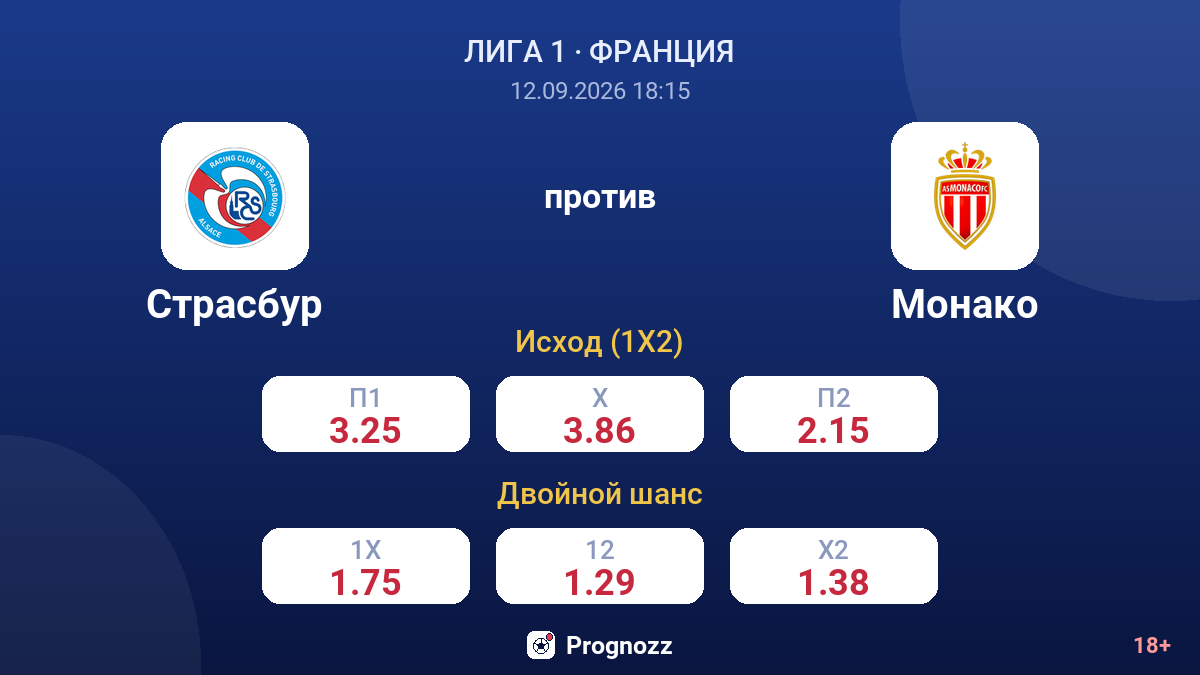 Страсбур — Монако — коэффициенты