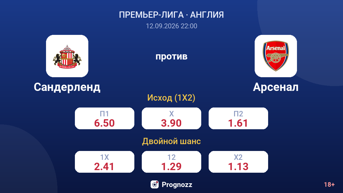 Сандерленд — Арсенал — коэффициенты