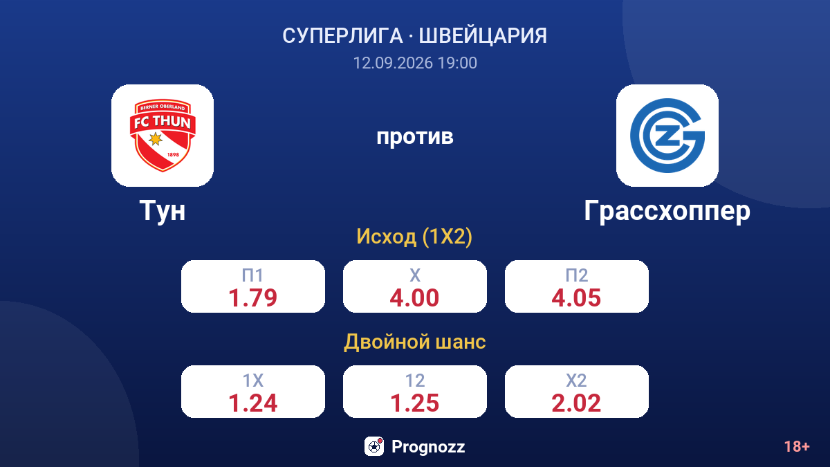 Тун — Грассхоппер — коэффициенты