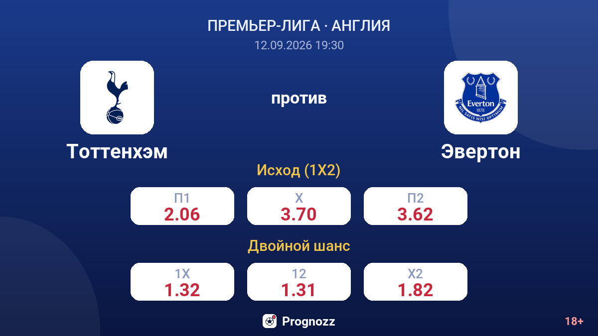 Тоттенхэм — Эвертон — коэффициенты