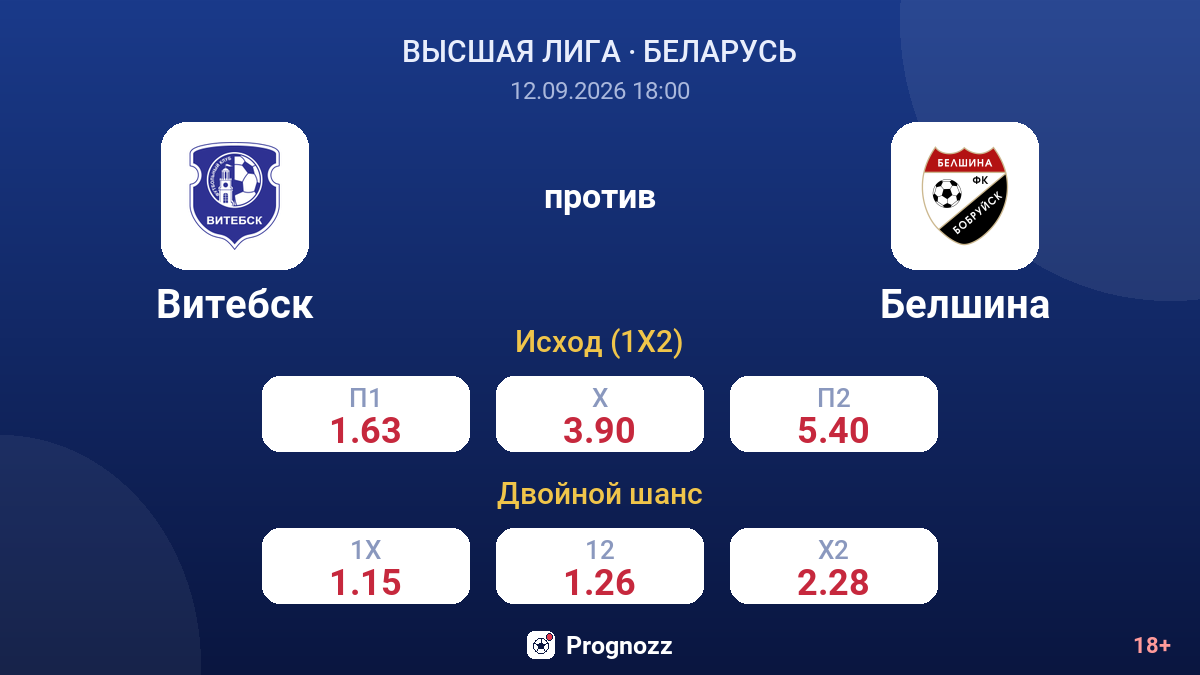 Витебск — Белшина — коэффициенты