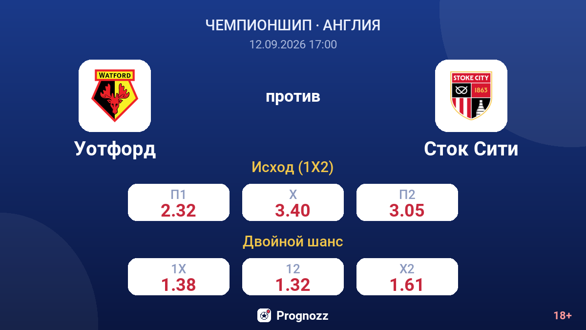 Уотфорд — Сток Сити — коэффициенты