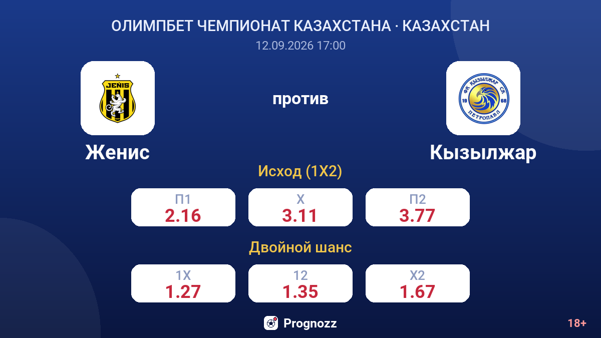 Женис — Кызылжар — коэффициенты