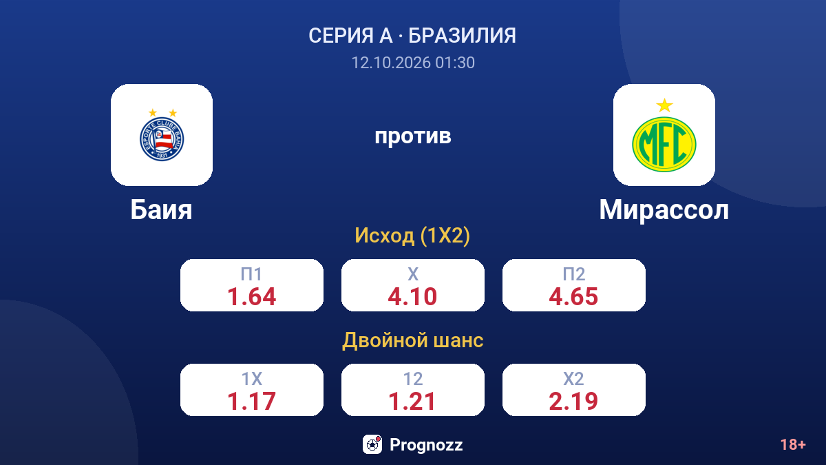 Баия — Мирассол — коэффициенты