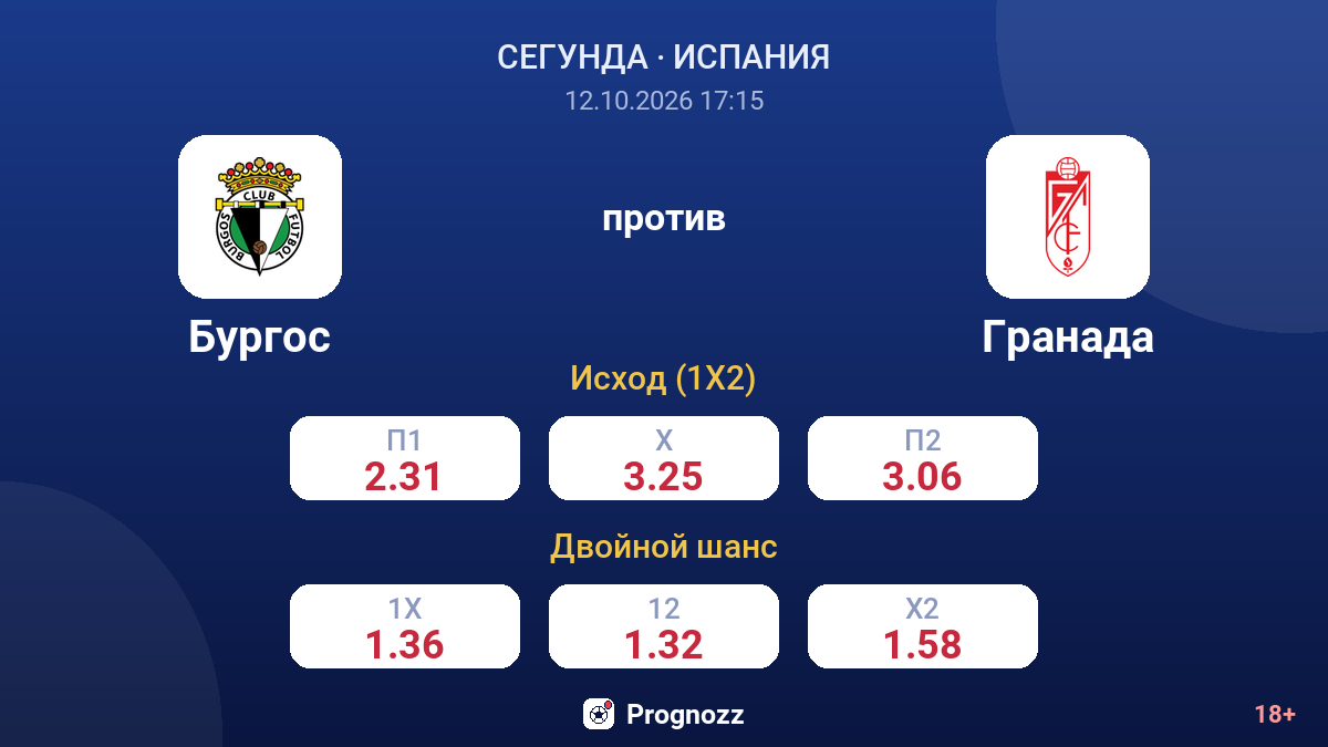 Бургос — Гранада — коэффициенты