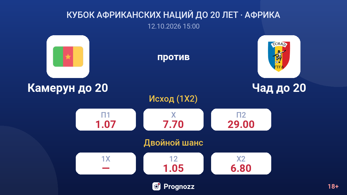 Камерун до 20 — Чад до 20 — коэффициенты