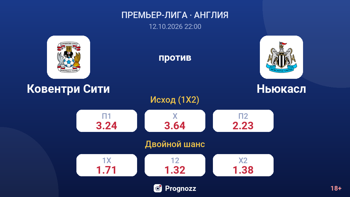 Ковентри Сити — Ньюкасл — коэффициенты