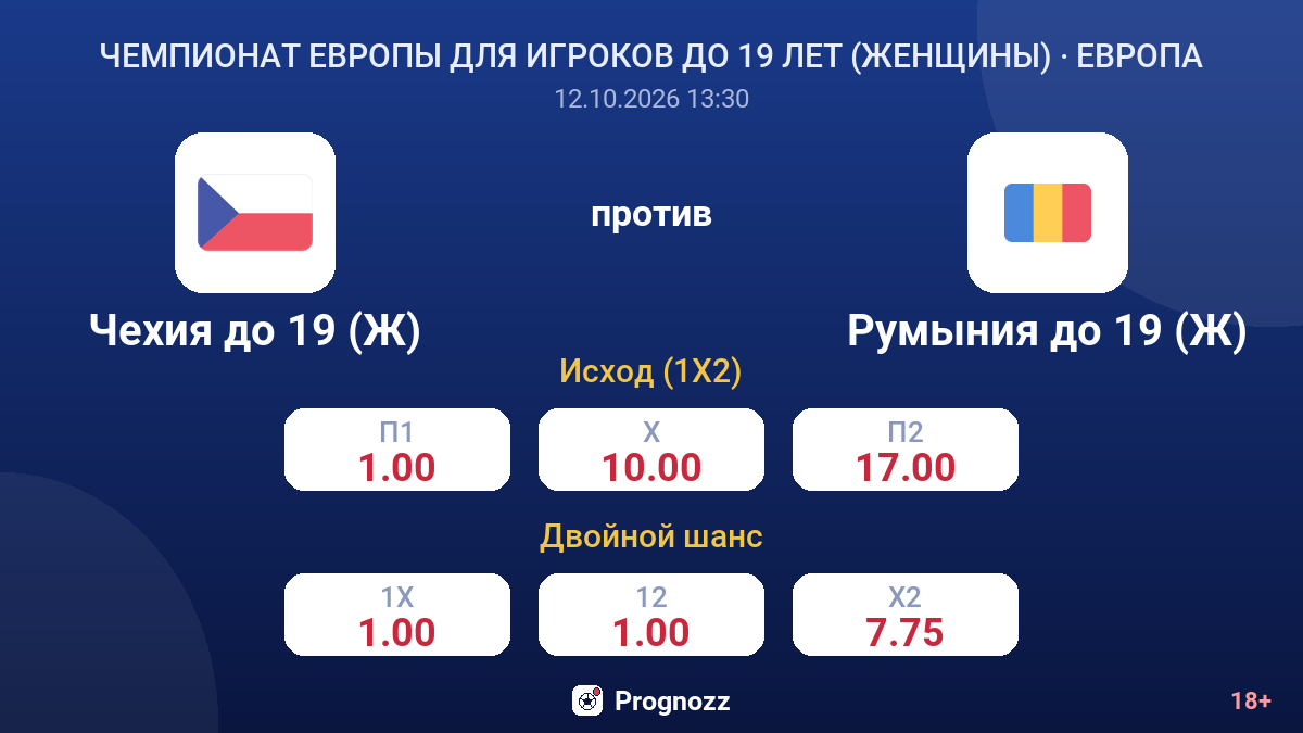 Чехия до 19 (Ж) — Румыния до 19 (Ж) — коэффициенты