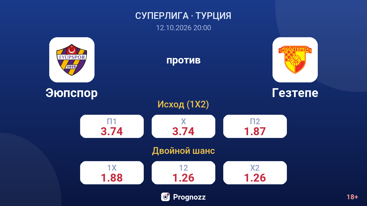 Эюпспор — Гезтепе — коэффициенты