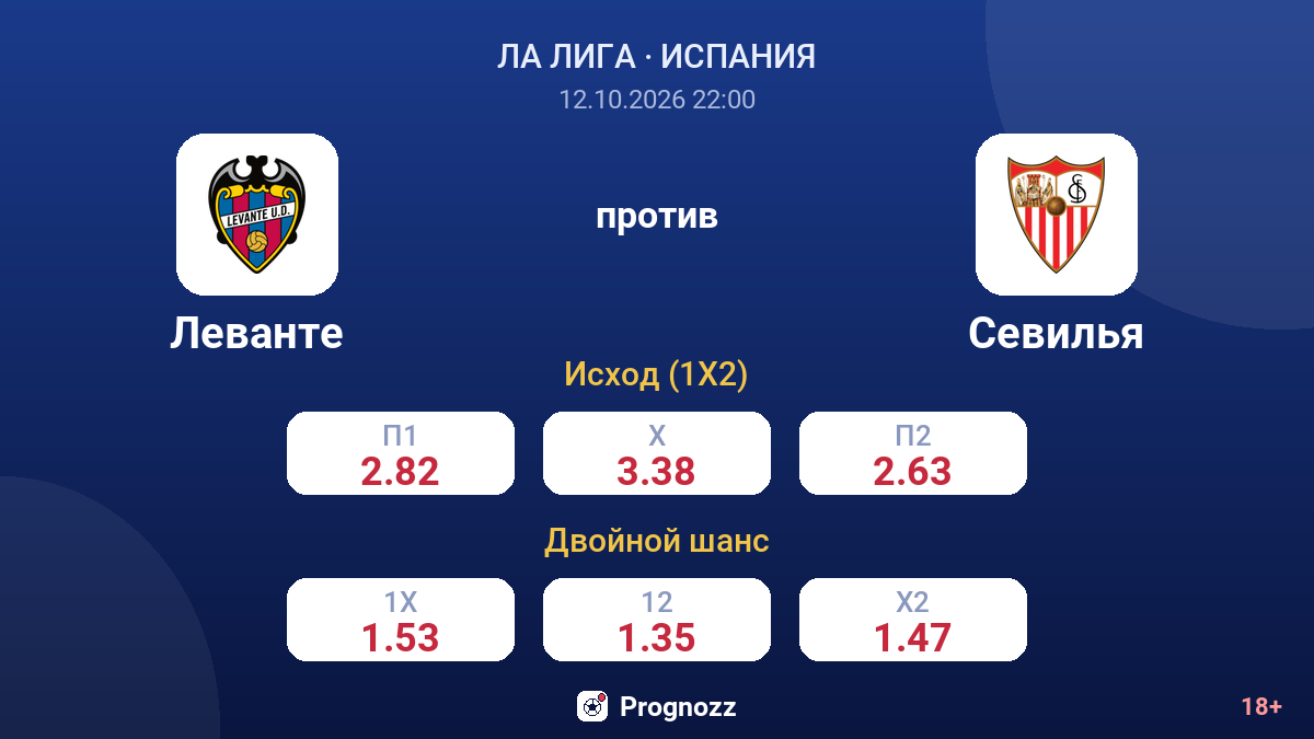 Леванте — Севилья — коэффициенты