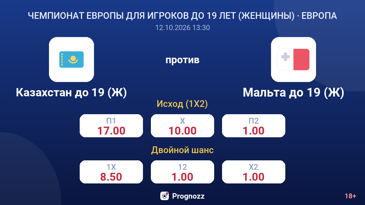 Казахстан до 19 (Ж) — Мальта до 19 (Ж) — коэффициенты