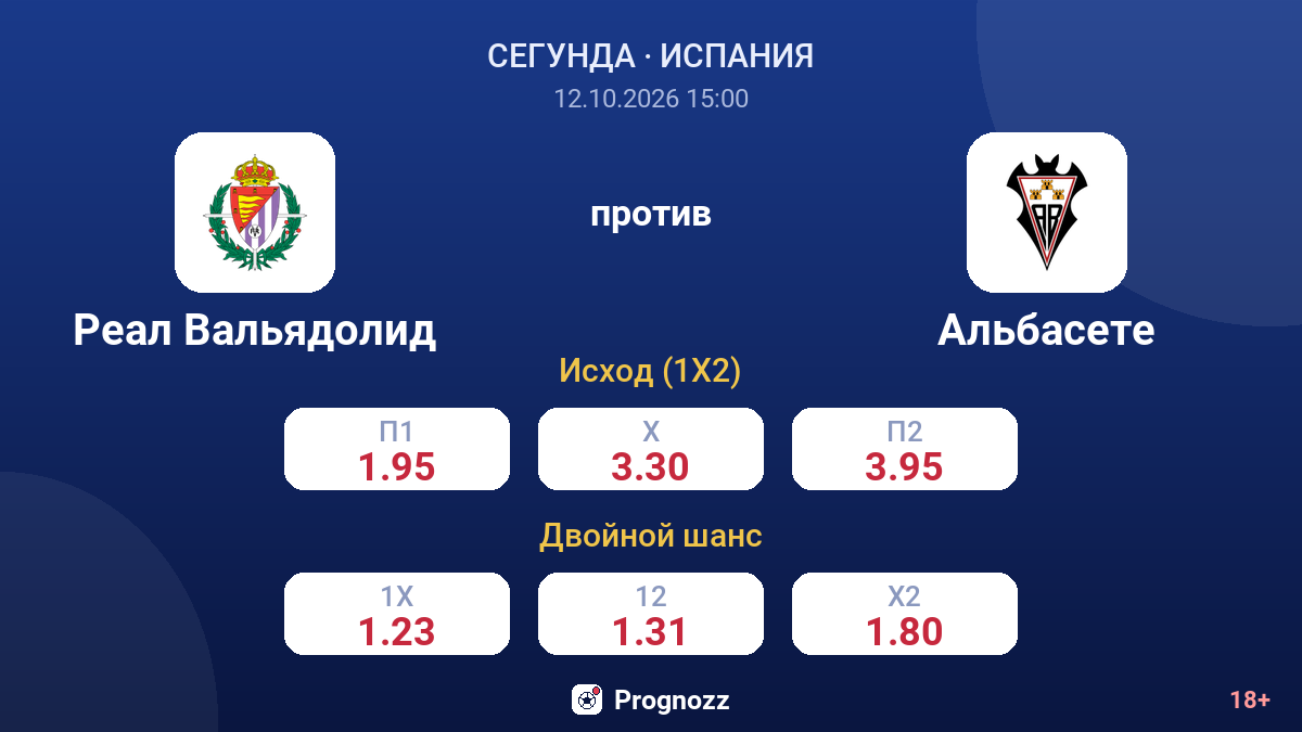 Реал Вальядолид — Альбасете — коэффициенты