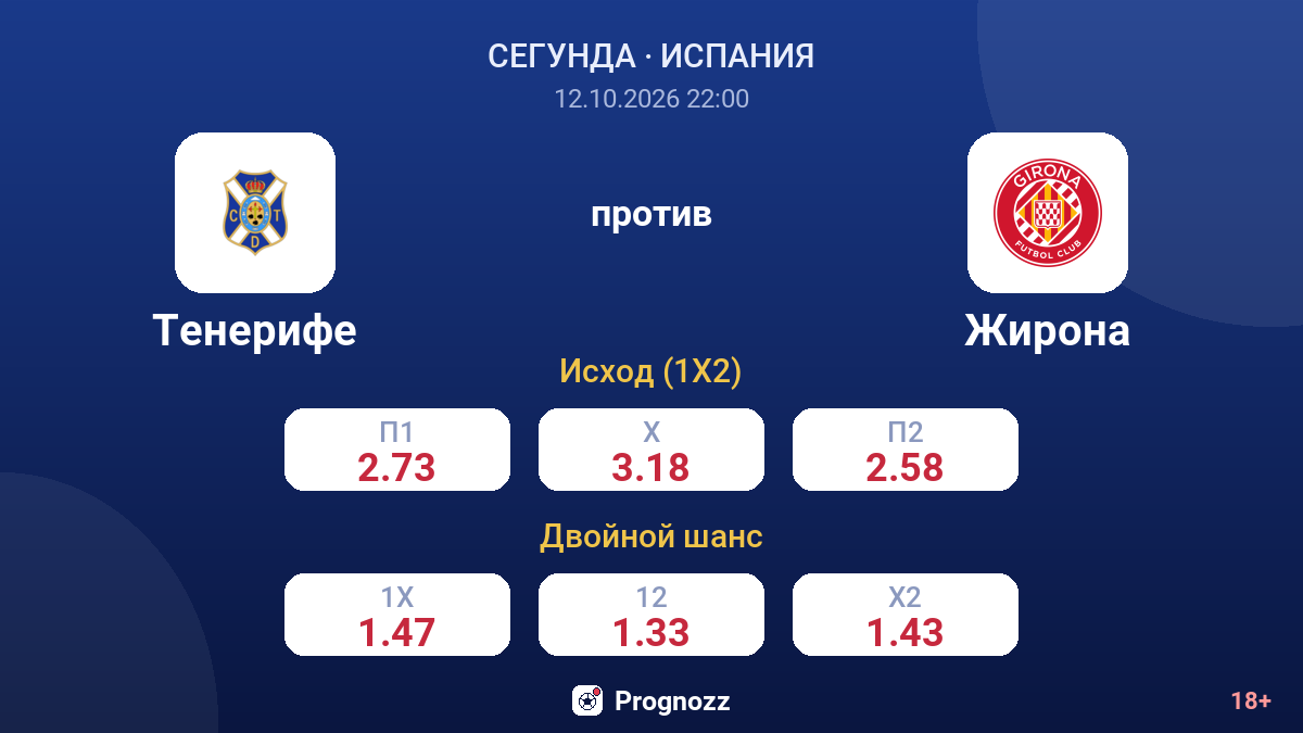 Тенерифе — Жирона — коэффициенты