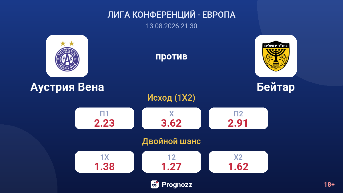 Аустрия Вена — Бейтар — коэффициенты