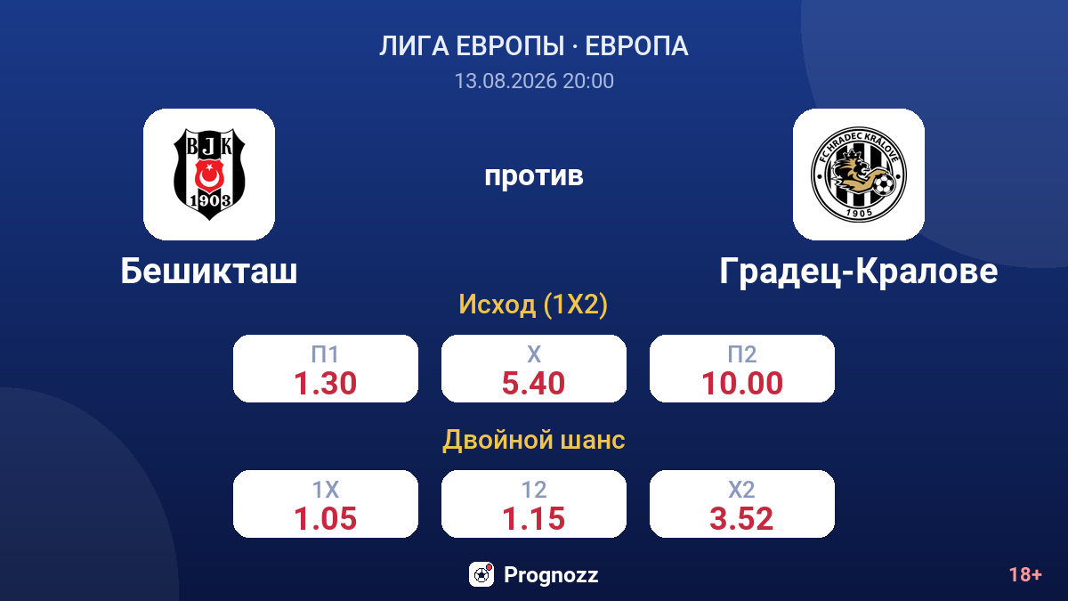 Бешикташ — Градец-Кралове — коэффициенты