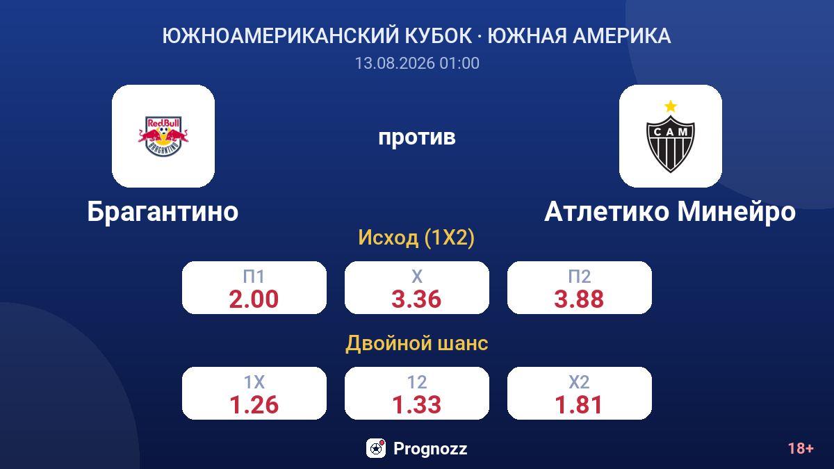 Брагантино — Атлетико Минейро — коэффициенты