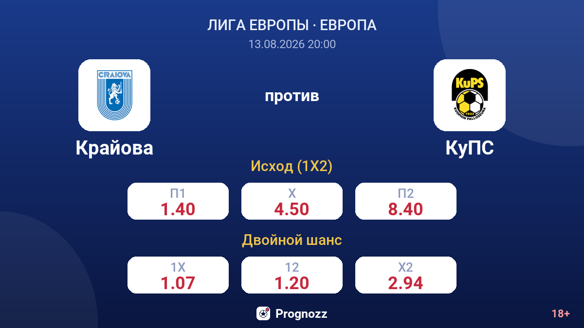Крайова — КуПС — коэффициенты