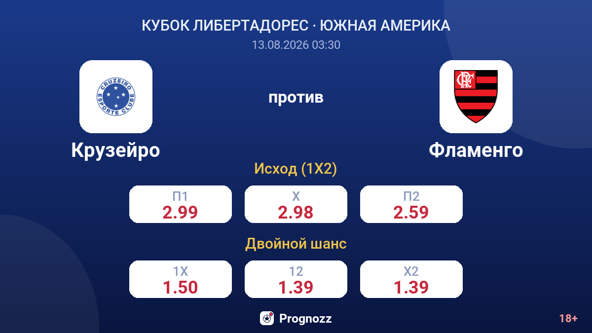 Крузейро — Фламенго — коэффициенты