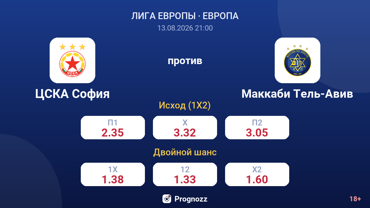 ЦСКА София — Маккаби Тель-Авив — коэффициенты
