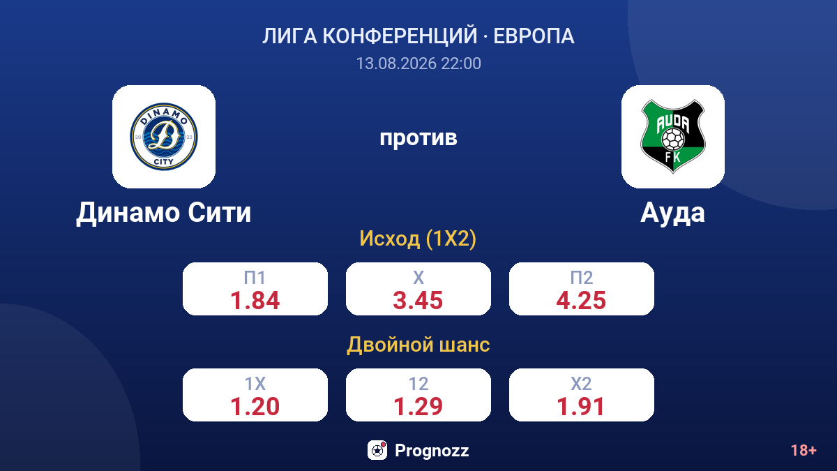 Динамо Сити — Ауда — коэффициенты