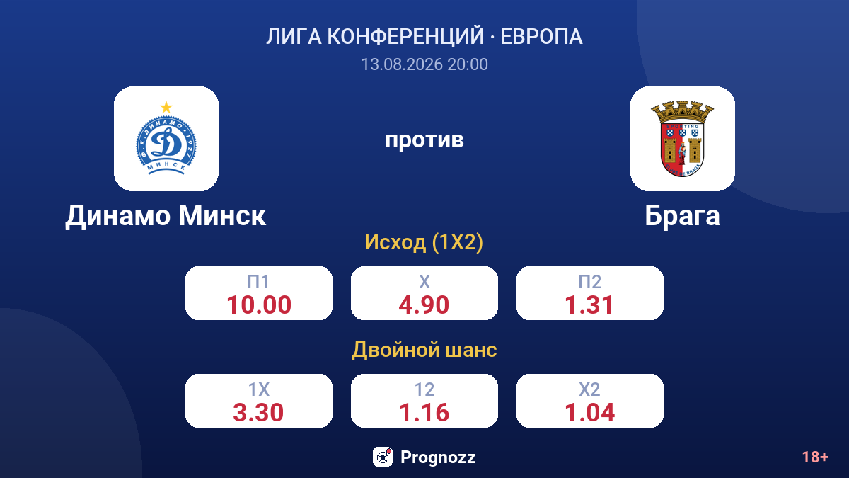 Динамо Минск — Брага — коэффициенты