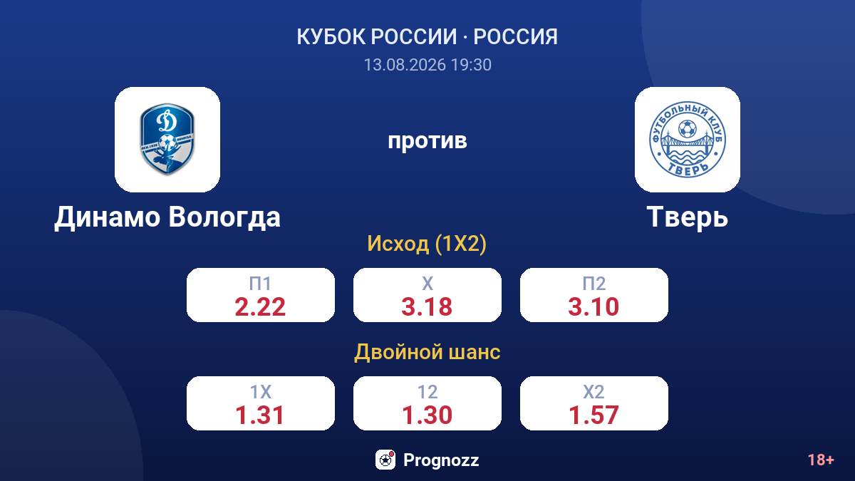 Динамо Вологда — Тверь — коэффициенты