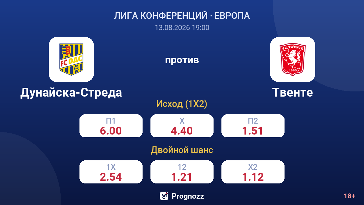 Дунайска-Стреда — Твенте — коэффициенты