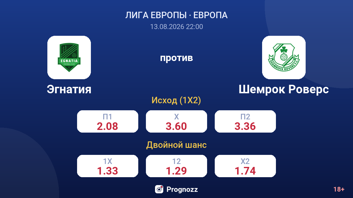 Эгнатия — Шемрок Роверс — коэффициенты