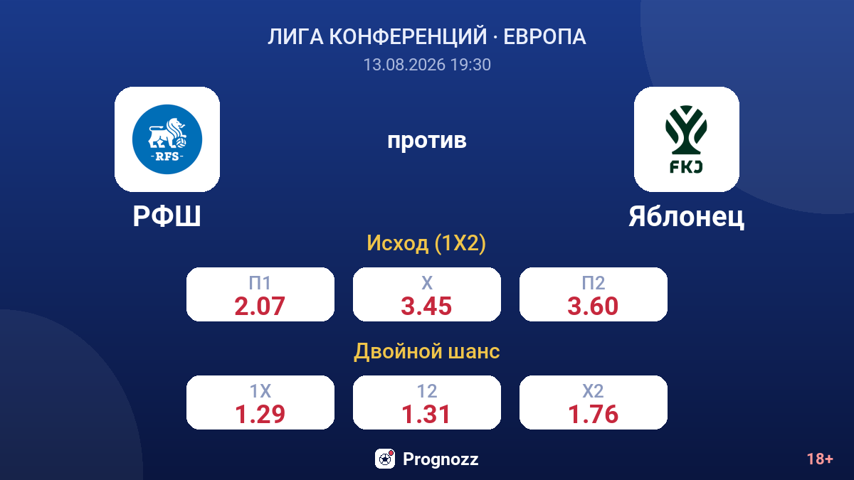 РФШ — Яблонец — коэффициенты