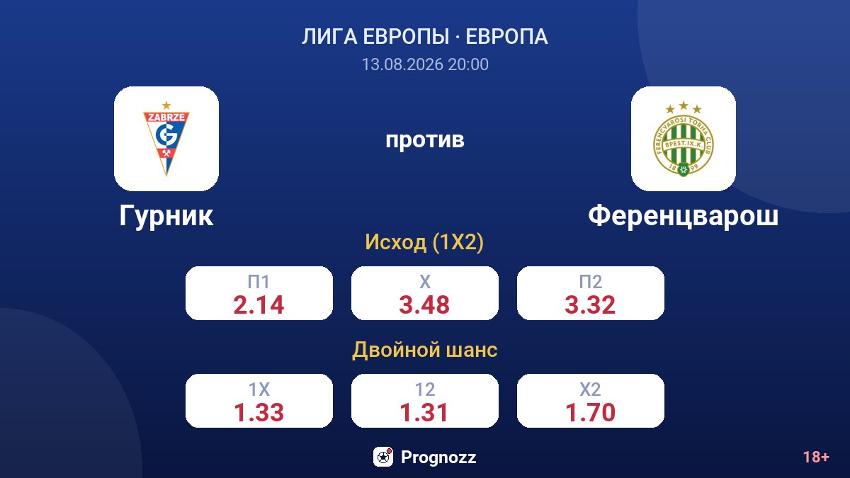 Гурник — Ференцварош — коэффициенты