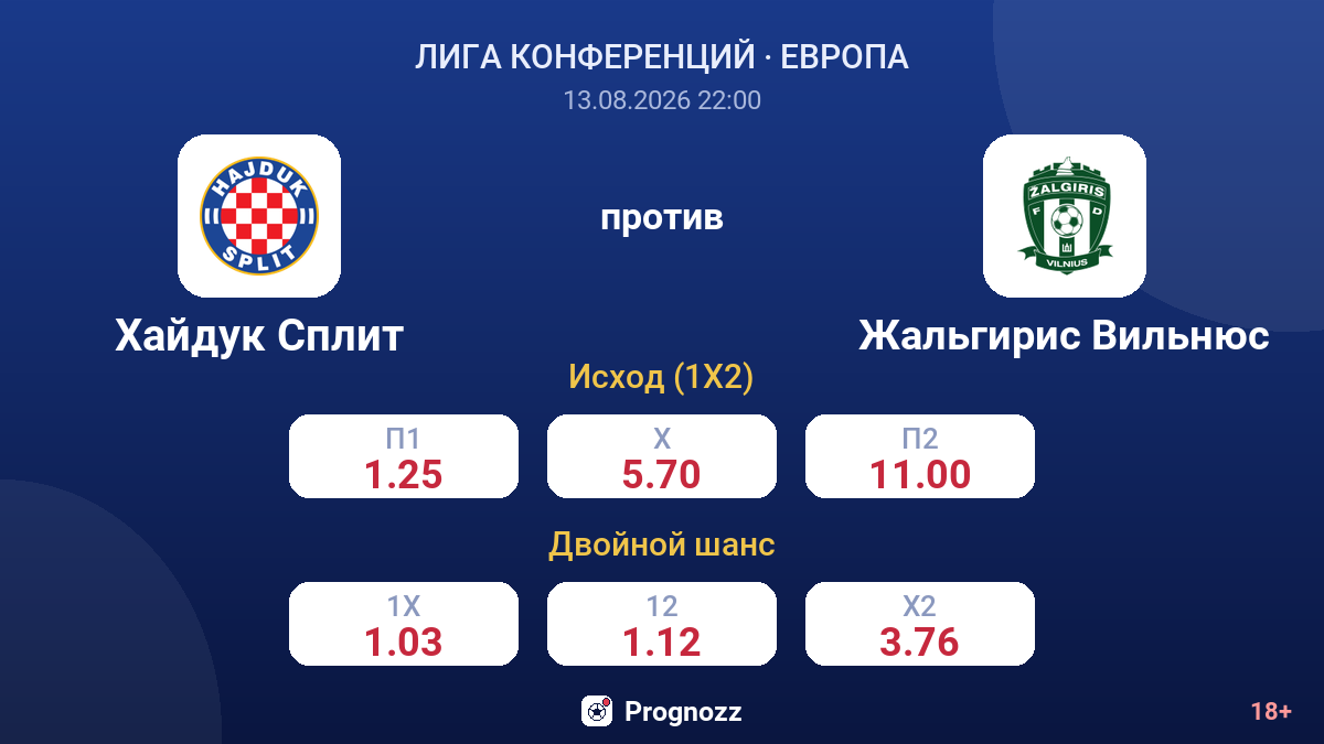 Хайдук Сплит — Жальгирис Вильнюс — коэффициенты