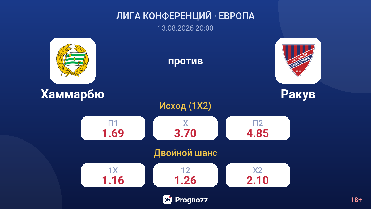 Хаммарбю — Ракув — коэффициенты