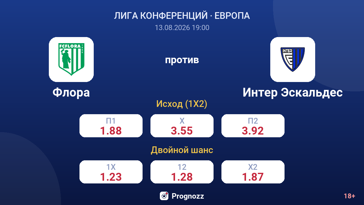 Флора — Интер Эскальдес — коэффициенты
