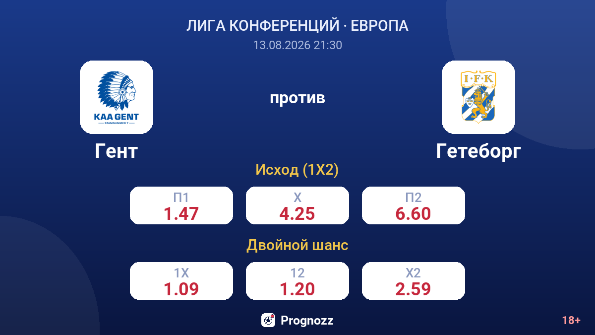 Гент — Гетеборг — коэффициенты