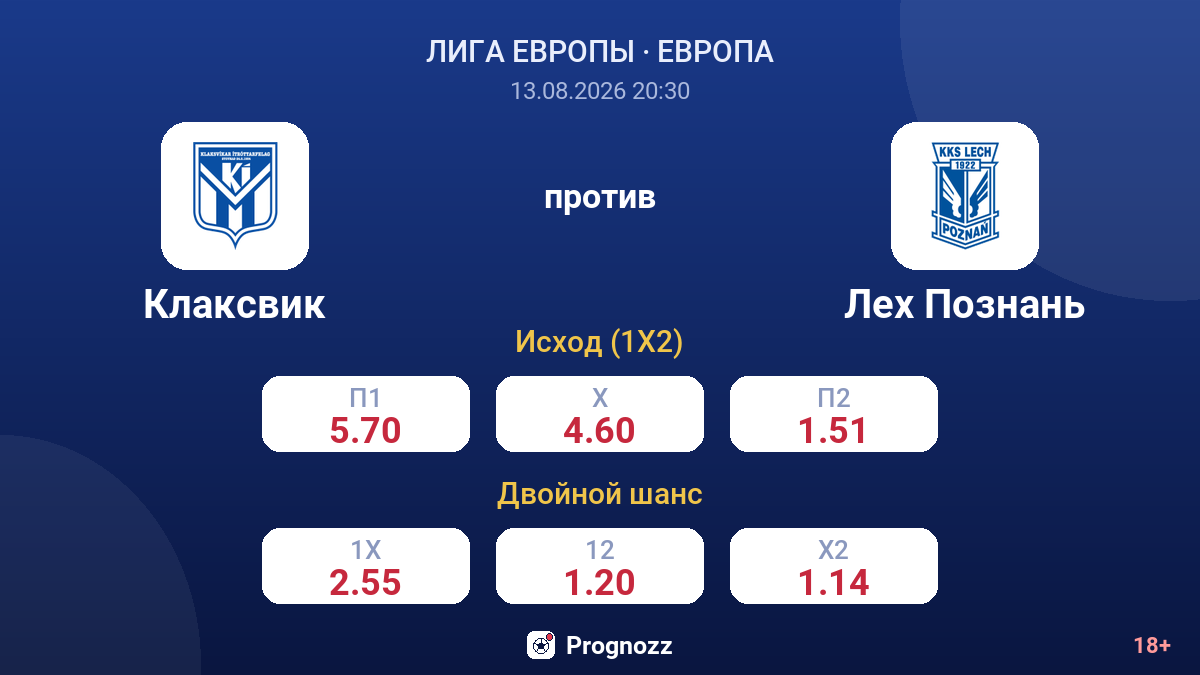 Клаксвик — Лех Познань — коэффициенты