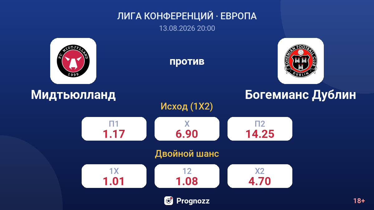 Мидтьюлланд — Богемианс Дублин — коэффициенты