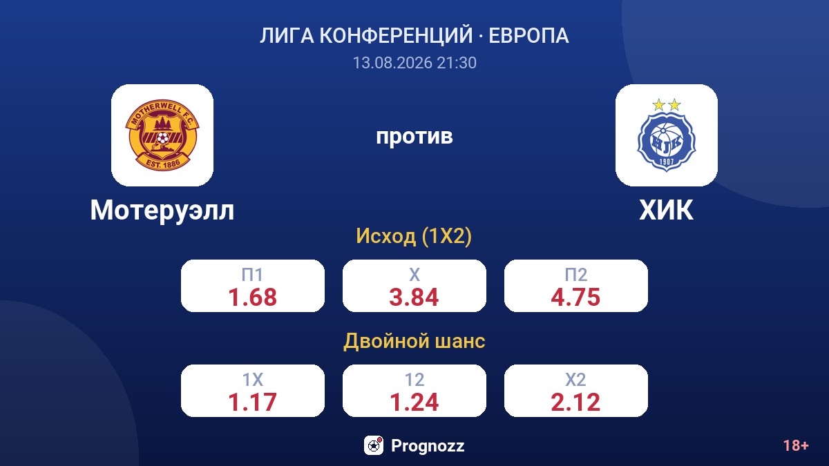 Мотеруэлл — ХИК — коэффициенты