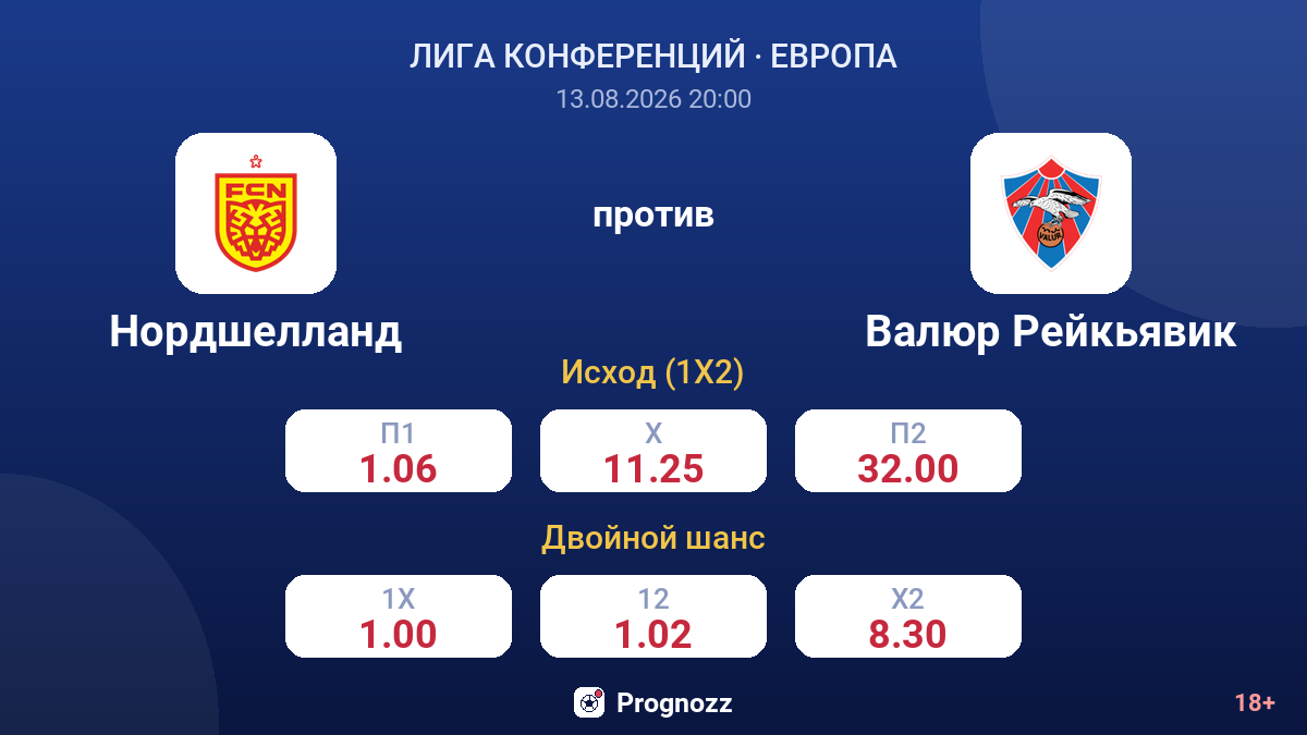 Нордшелланд — Валюр Рейкьявик — коэффициенты