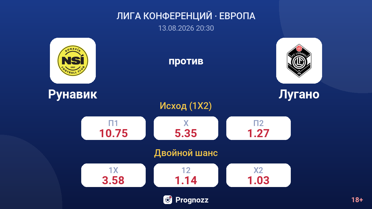 Рунавик — Лугано — коэффициенты