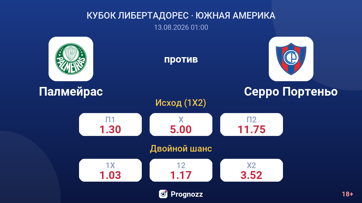 Палмейрас — Серро Портеньо — коэффициенты