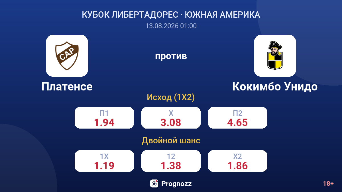 Платенсе — Кокимбо Унидо — коэффициенты