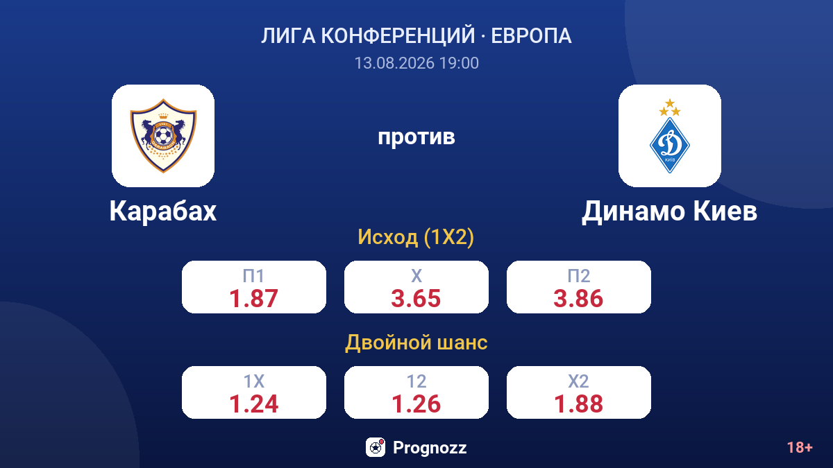 Карабах — Динамо Киев — коэффициенты