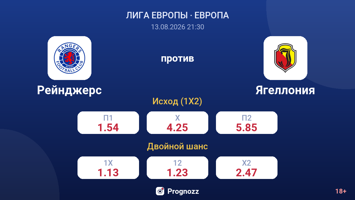 Рейнджерс — Ягеллония — коэффициенты